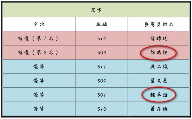 文章相關照片