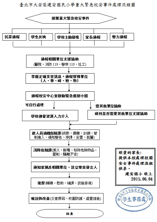 文章相關照片