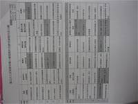 1001110-1推動閱讀小組十一月月會