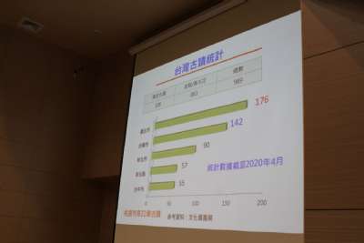1091223 金車走讀講座
