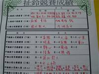 扯鈴與跳繩隊榮獲100學年度北市教育盃民俗體育比賽乙類團體組特優