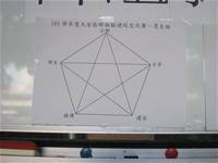 101學年度大安區群組比賽-躲避球賽