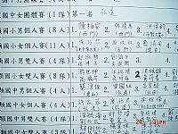 本校扯鈴隊及跳繩隊在102年度青年盃民俗體育錦標賽榮獲佳績